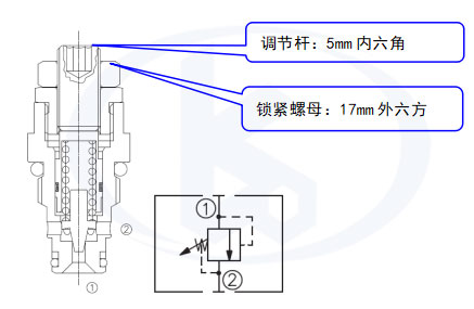 開(kāi)閥/關(guān)閥壓力調(diào)節(jié)溢流閥